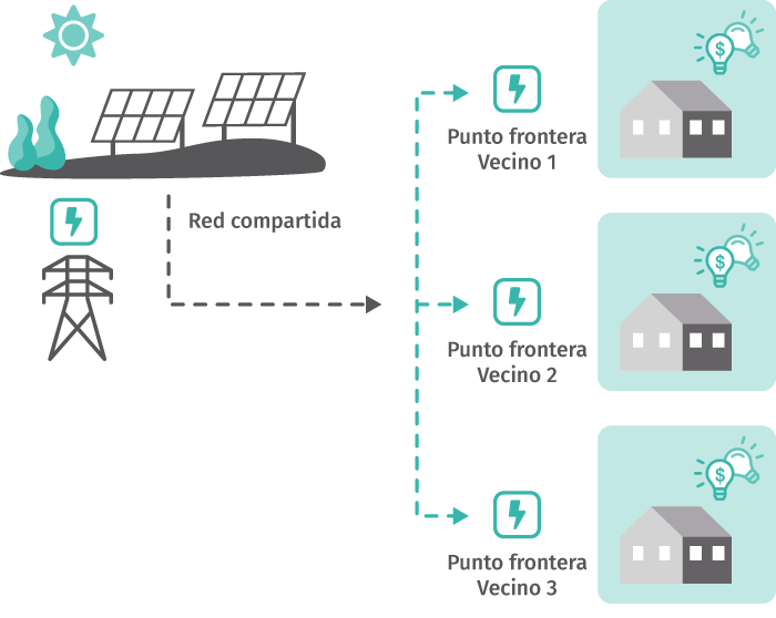 diagrama_autoconsumo_colectivo