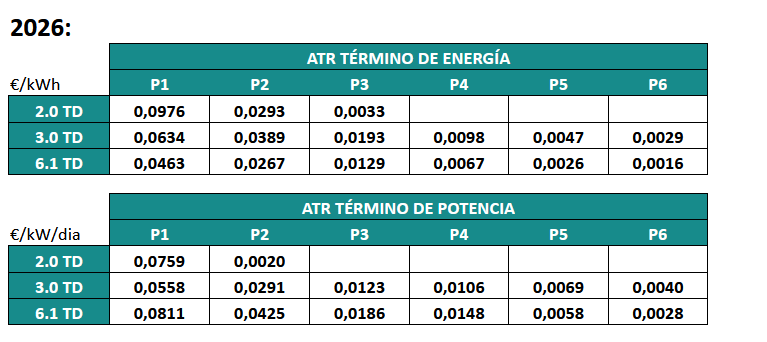 Precios Potencia BOE